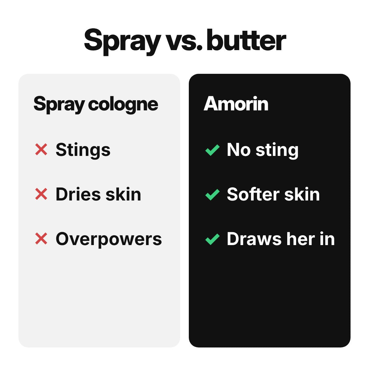 Spray cologne vs Amorin body butter cologne